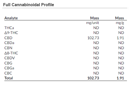 CBD+Profiling+Image