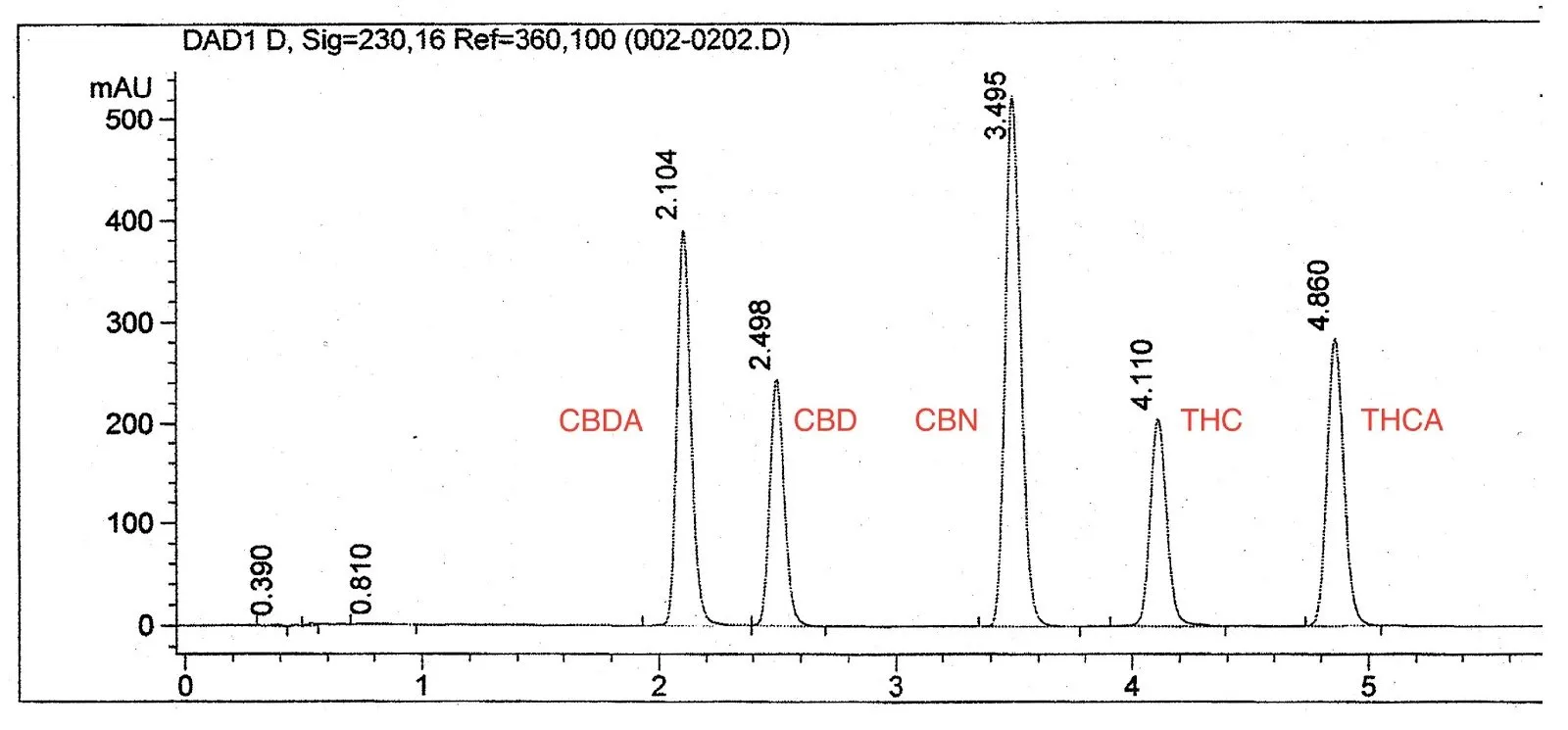 HPLC+Chart